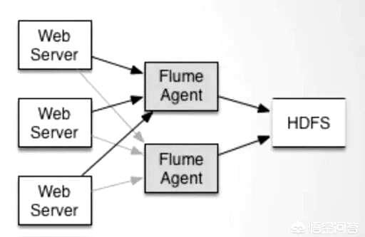 splunk css,对自己的CSS代码是否会考虑去分析一下呢