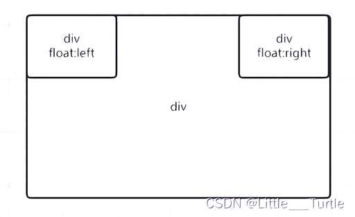 float  css,html怎么调节表格文字位置