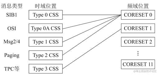 $符号 css,一个0一个丿是什么符号