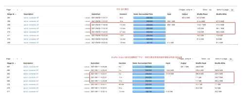 css ess,tagaware和access的区别