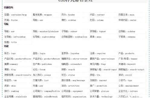 css  号,css编码中酒红色的代码是