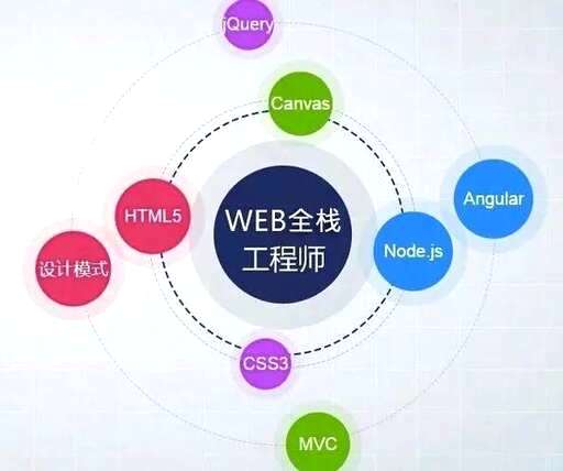 独立css,哪些独立学校排名比较高