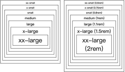 medium css,html是多媒体基础设施吗