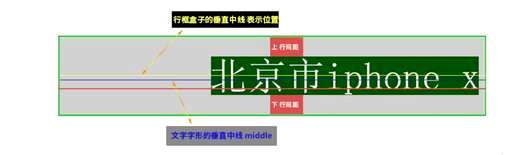 静态 css,freemaker响应生成的静态html页面怎么压缩代码