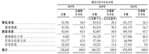 医院css,往医院投放产品需要什么资质