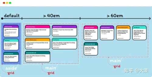 组件的css,html数据组件有哪些