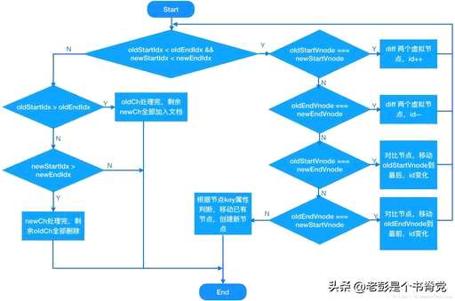 css  置于底层,Web前端技术开发PC桌面应用