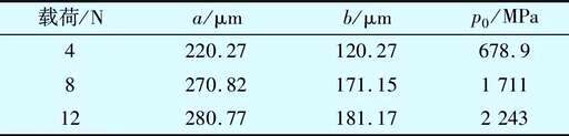 css tab size,keil怎么让程序变色