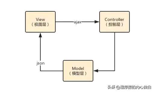 模糊查询css,营业执照年审的网址