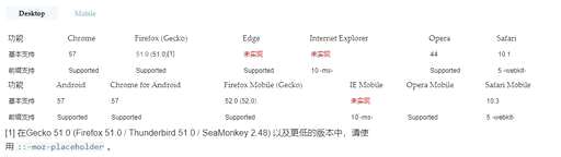 css层叠 mdn,前端工程师就业方向有哪些