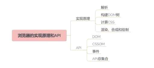 css主框架,bs框架用什么语言