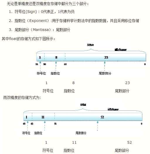 css float长度,number和float区别