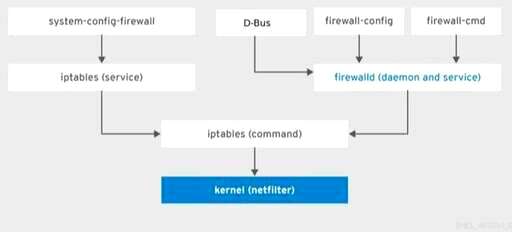 css filter兼容,fros路由系统好用吗