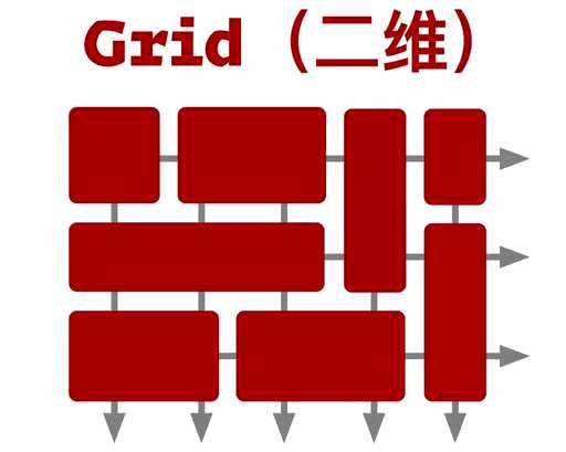 css 图片适配,手机收款宝适配哪些手机