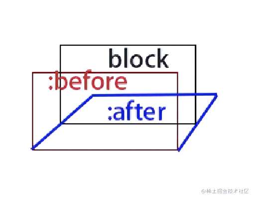 css之after,css后面加上是什么意思