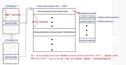 css table只读,表格变成只读了怎么变过来