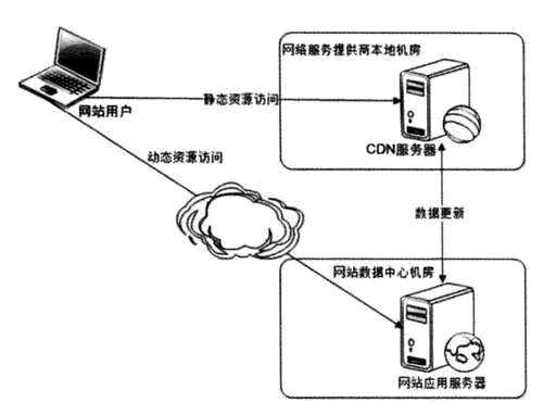 网站CSS缓存,抖音视频下载网站