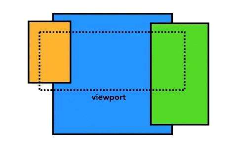 tree css样式,vb2012中的treeview怎么添加子节点