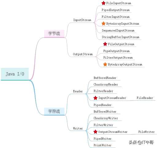 css input 继承,webconfig在那里