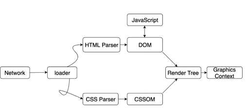 css 中 url,url是什么软件