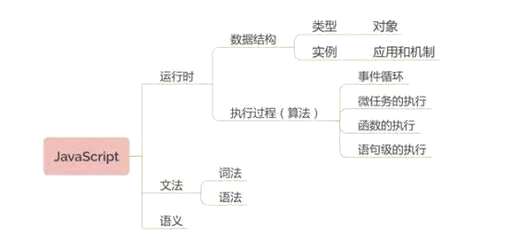 模块分布css,Python有哪些数据可视化模块使用起来比较简单