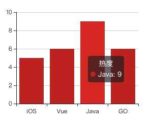 vue ref css,create和mount区别