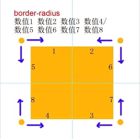 css代做,现在可以拿着别人的身份证帮别人的移动卡去办理实名认证吗