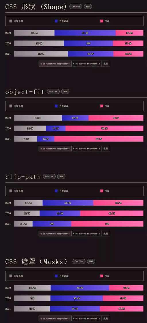 css 替换字符,打印机端口怎么设置usb