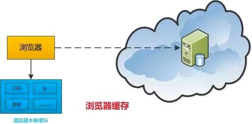 css控制流程,坐飞机登机的流程是什么详细