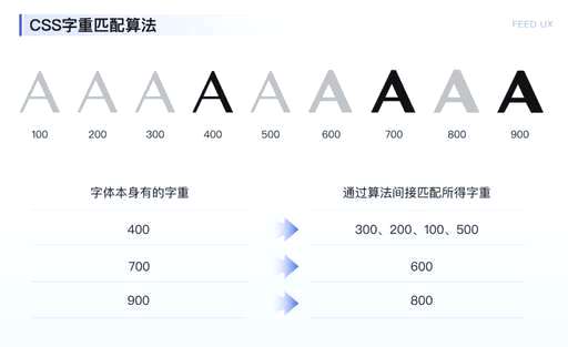 安卓css,安卓投屏软件哪个好