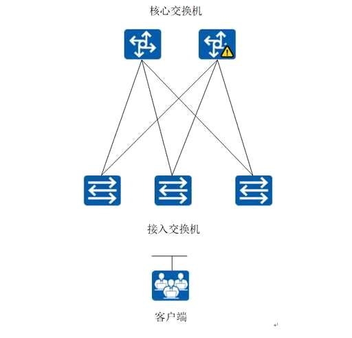 css和vrrp,vrrp可以用到哪些生活场景