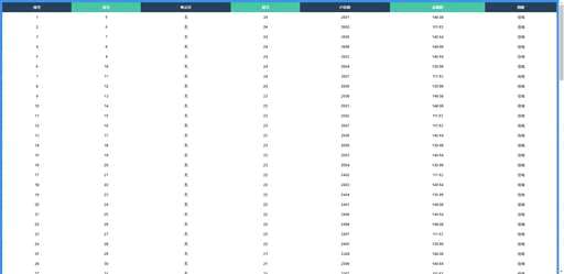 css页面excel,怎么把网站的表格数据转换为word或者excel