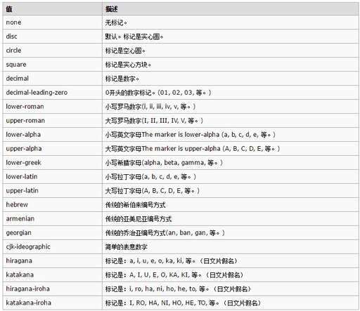 css有哪些元素,div和p是元素吗