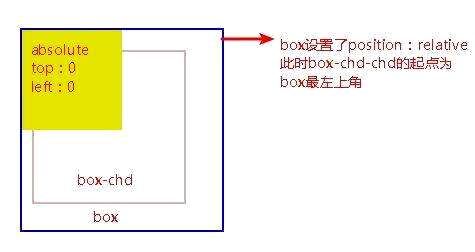 css设置body高度,如何设置页面高度和屏幕高度一般高