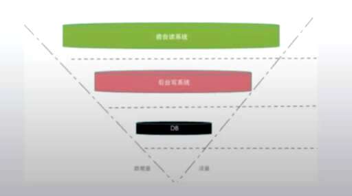 怎么链路css,WWW服务有什么特点