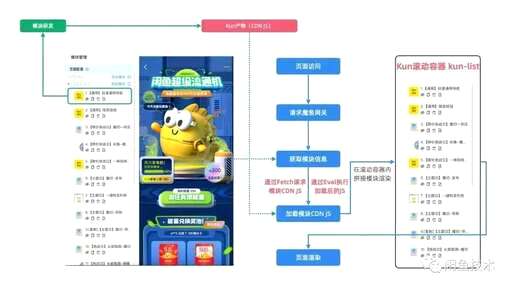 css中div拼接,一台电脑主机怎样才能连接两个显示器