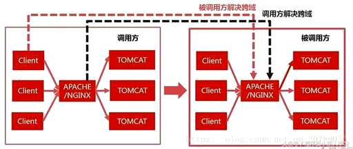 apache不重写css,天猫使用什么web容器