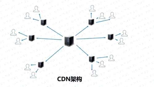 什么是全局css,多段线之间有什么区别