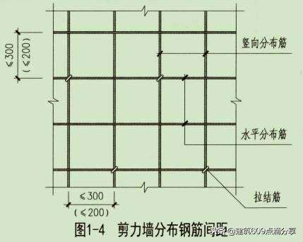 css tr纵向间距,柱纵向钢筋间距的要求