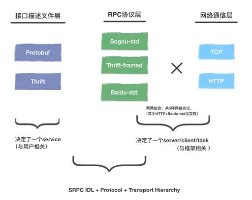 name如何选择css,modelandview怎么指向html页面