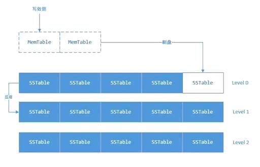 css中合并table,表格合并居中后文字怎么分散