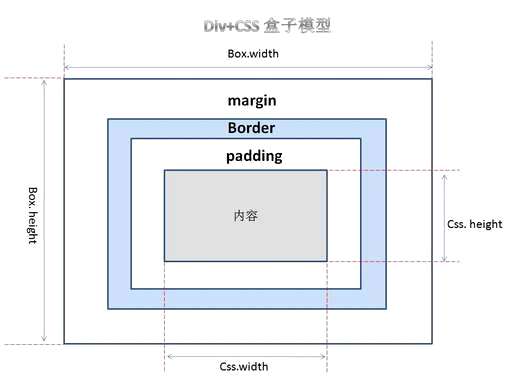 border.css下载,安卓手机的border兼容性如何