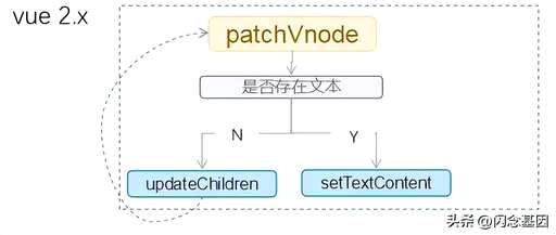 vue css文件引用,在vue模板引入jQuery报错