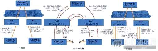 udp 打洞 java,什么是UPnP自动端口映射工具