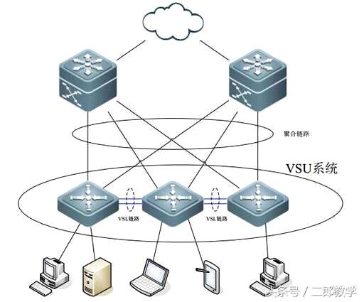 华为css锐捷vsu,锐捷s5750交换机支持堆叠和虚拟化吗