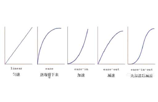 css水平 旋转,wilcom水平翻转快捷键