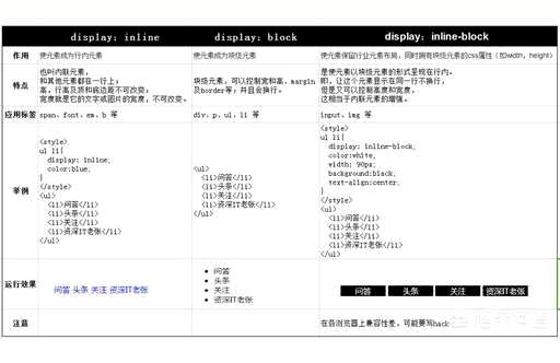 css里面portant,important否定前缀是什么