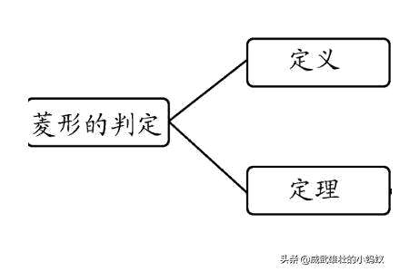 css菱形拓展,菱形的性质是什么