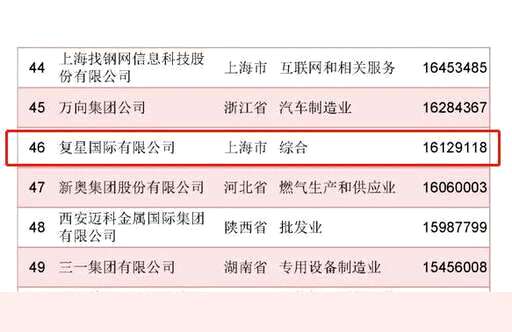 复兴收购css,复星集团有几家上市公司