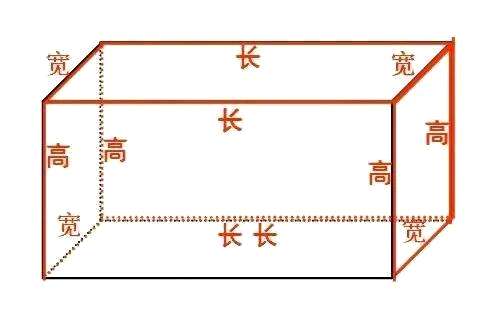 css 长度等于宽度,代码长度是什么